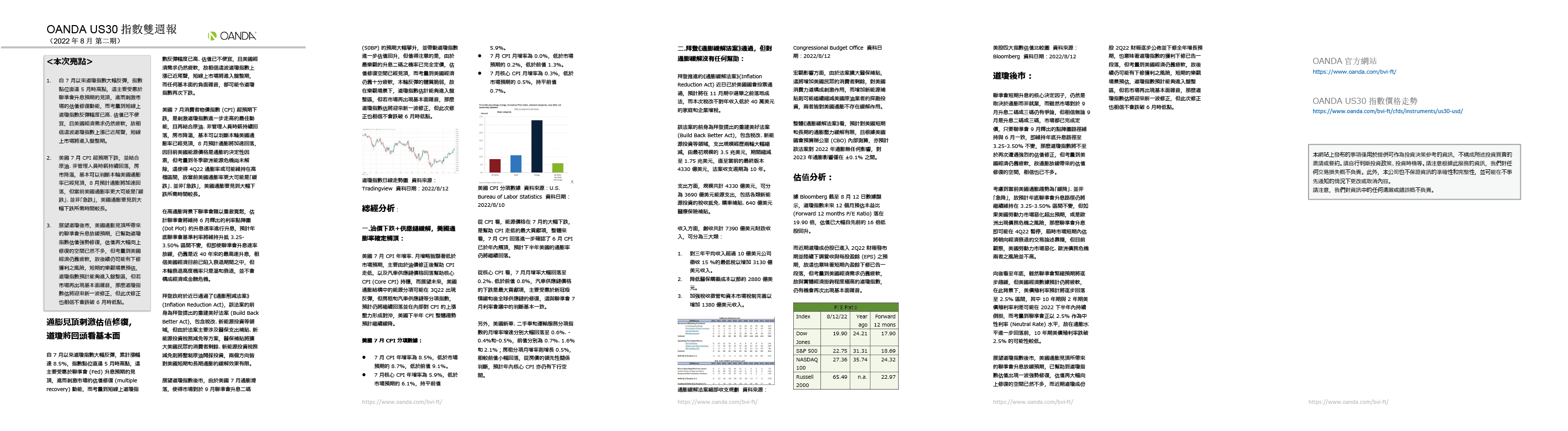 US30雙週報「2022年8月_2期」