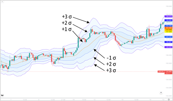 布林通道的圖表