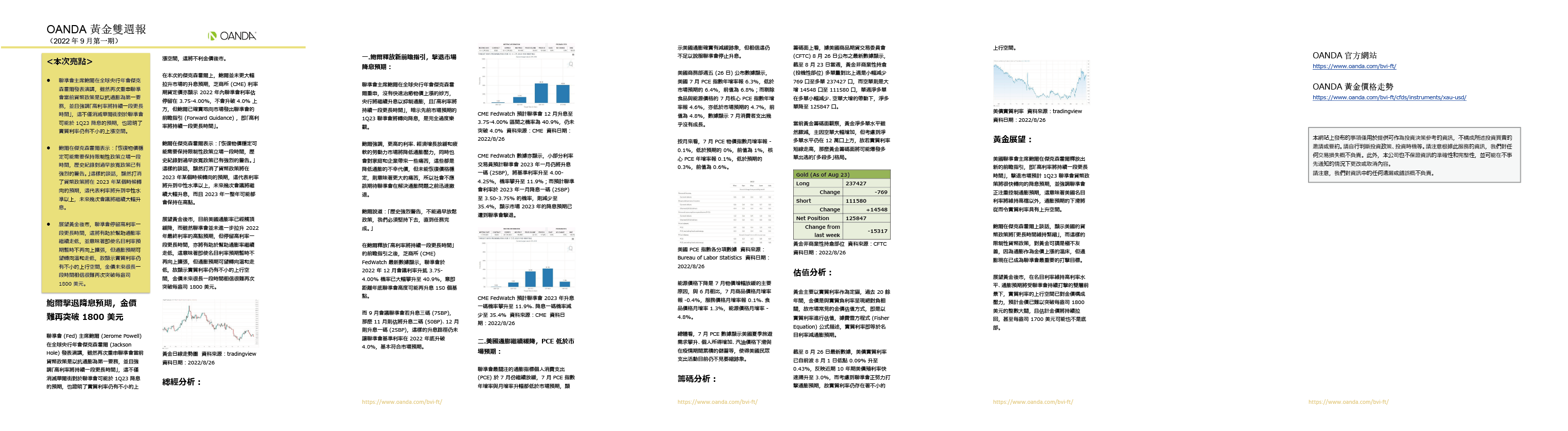OANDA 黃金雙週報「2022年9月_1期」