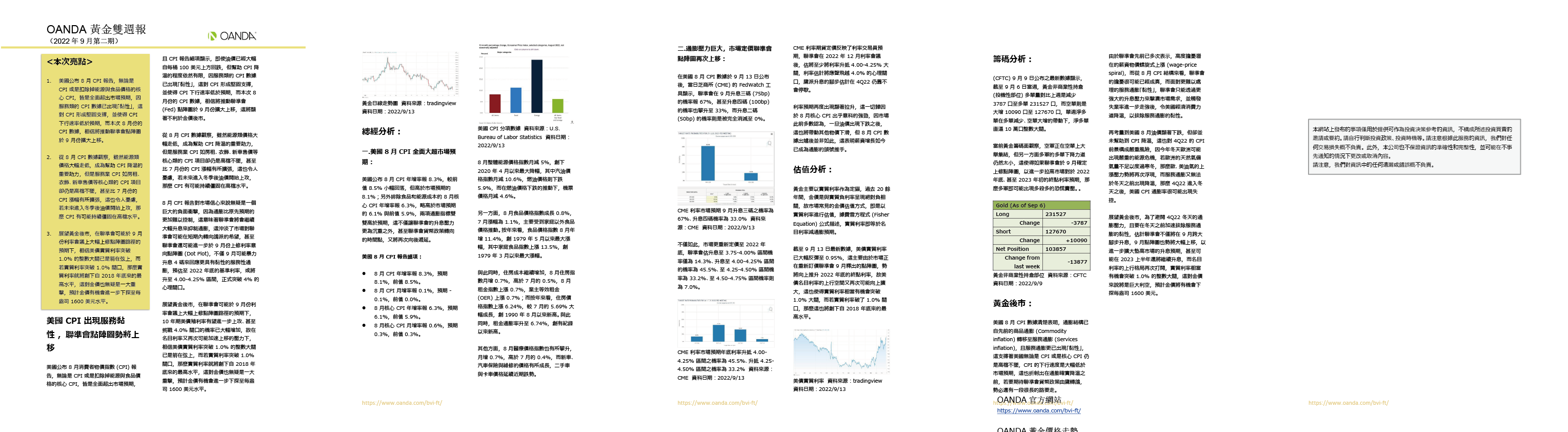 OANDA 黃金雙週報「2022年9月_2期」
