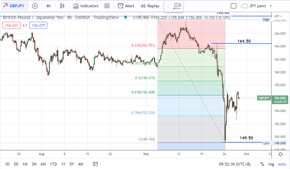 TradingView