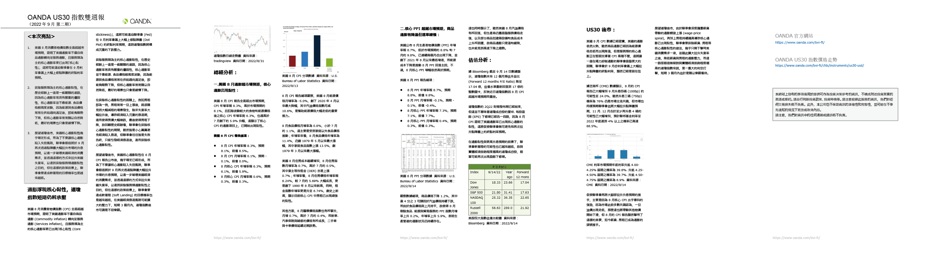 US30雙週報「2022年9月_2期」