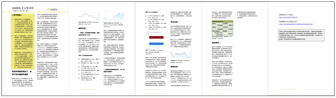 OANDA 黃金雙週報「2022年10月_2期」