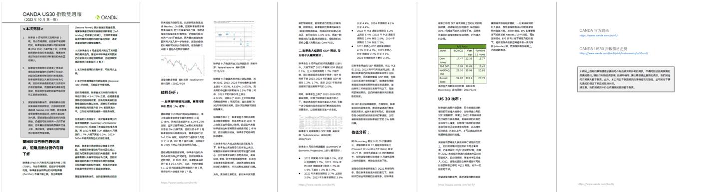 US30雙週報「2022年10月_1期」