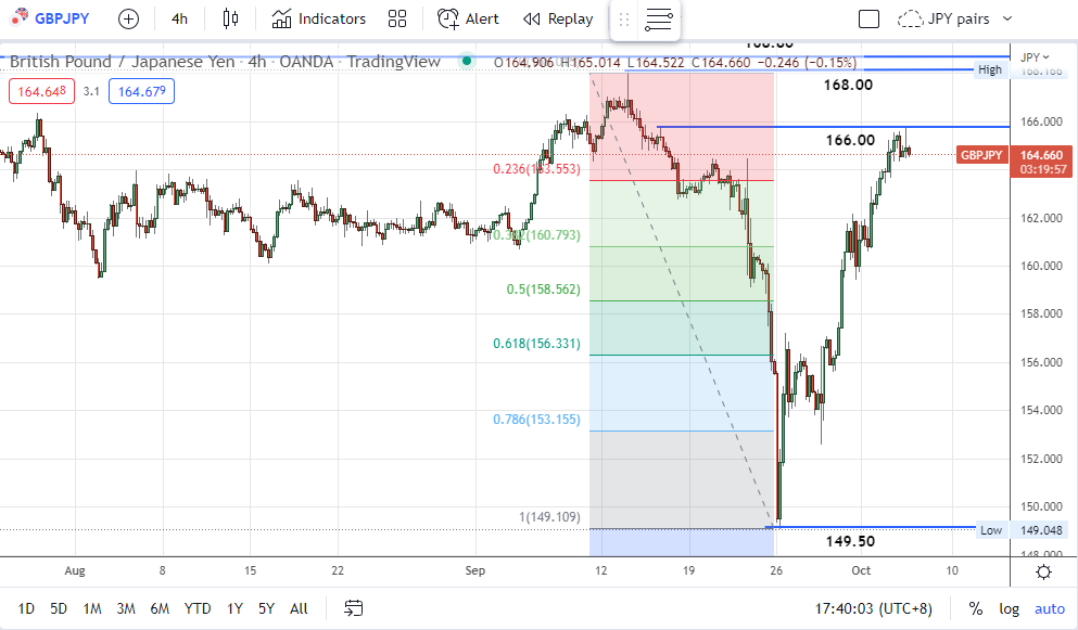 TradingView