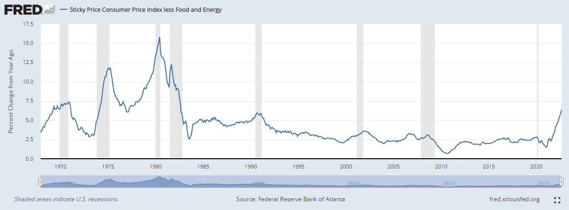 Federal Reserve Economic Data網站