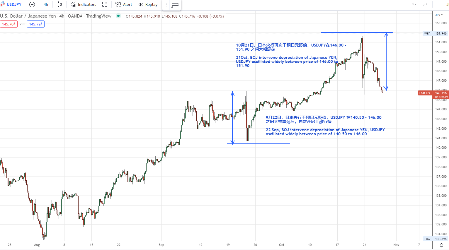 TradingView