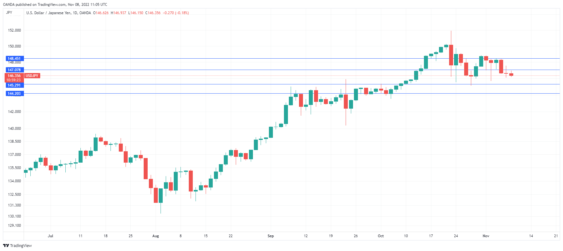 USD/JPY走勢圖