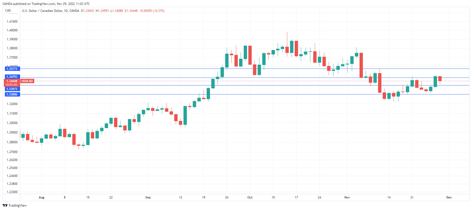 AUD/USD走勢圖