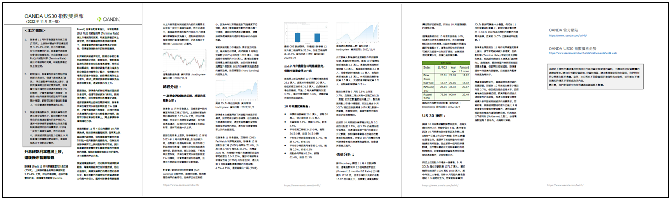 US30雙週報「2022年11月_1期」