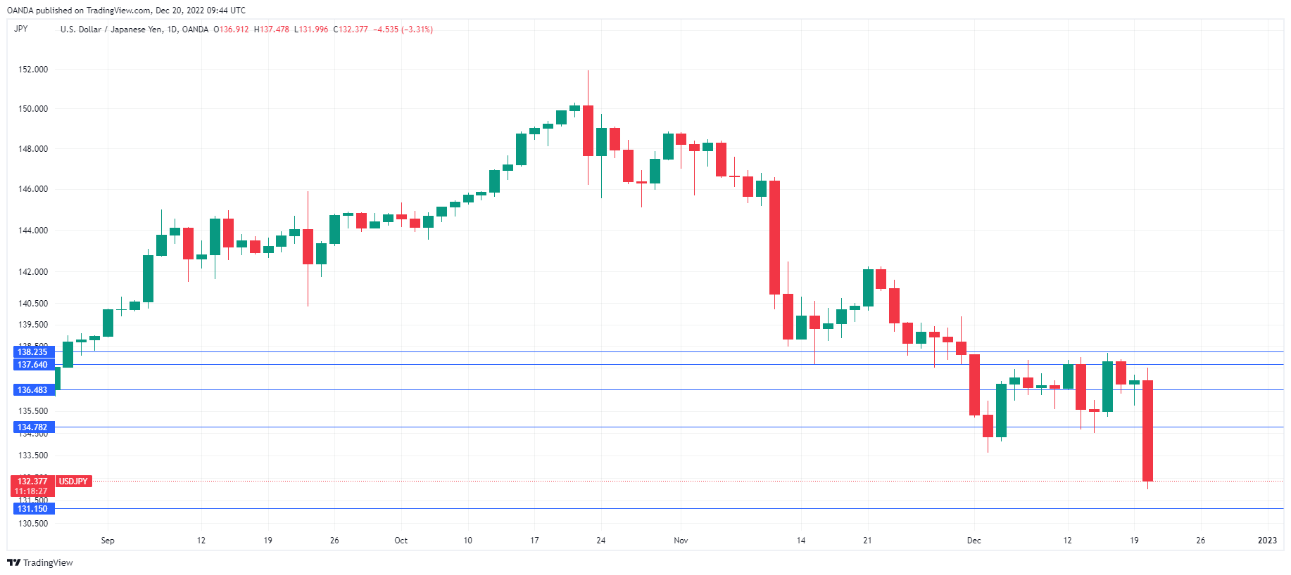 USD/JPY走勢圖