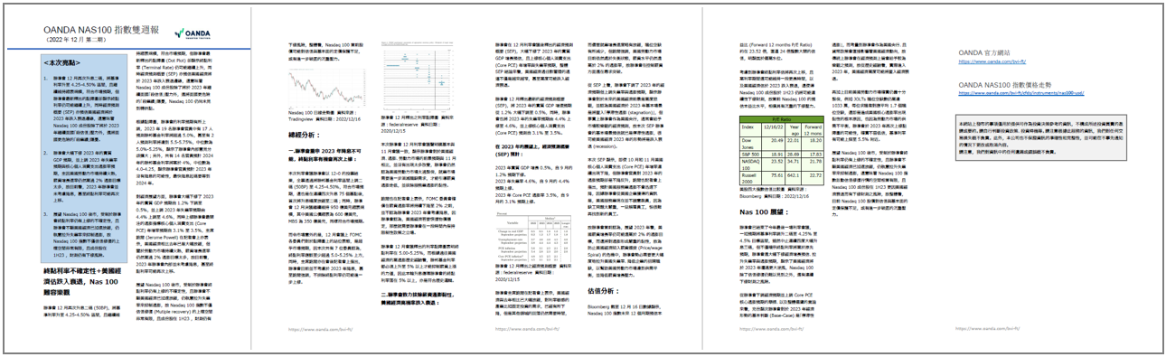 OANDA NAS100雙週報「2022年12月_2期」