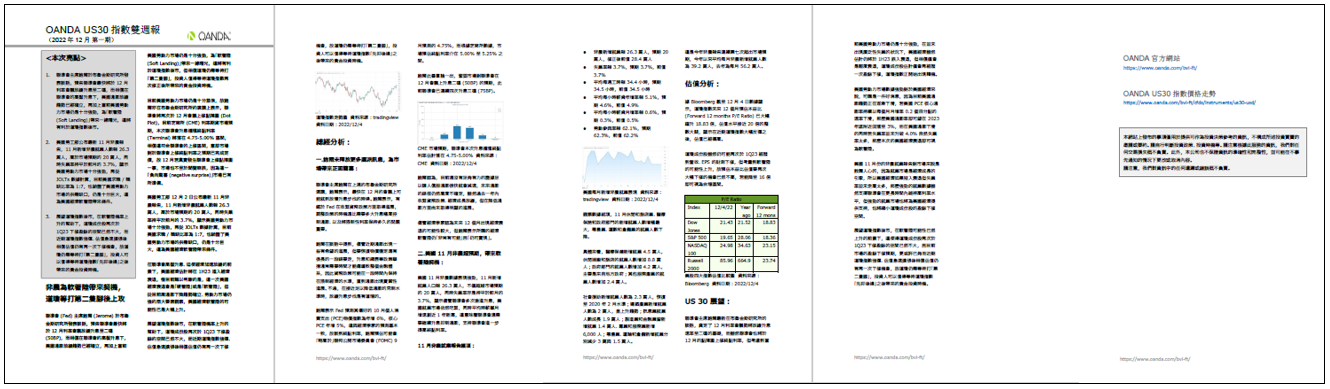 US30雙週報「2022年11月_2期」