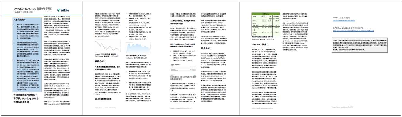 OANDA NAS100雙週報「2023年1月_2期」