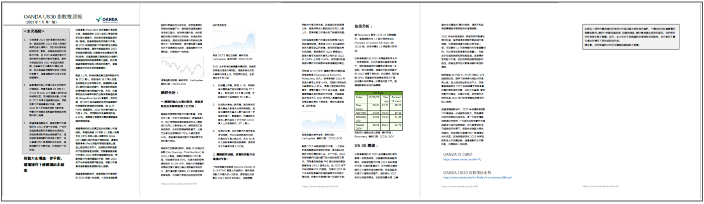 US30雙週報「2023年1月_1期」