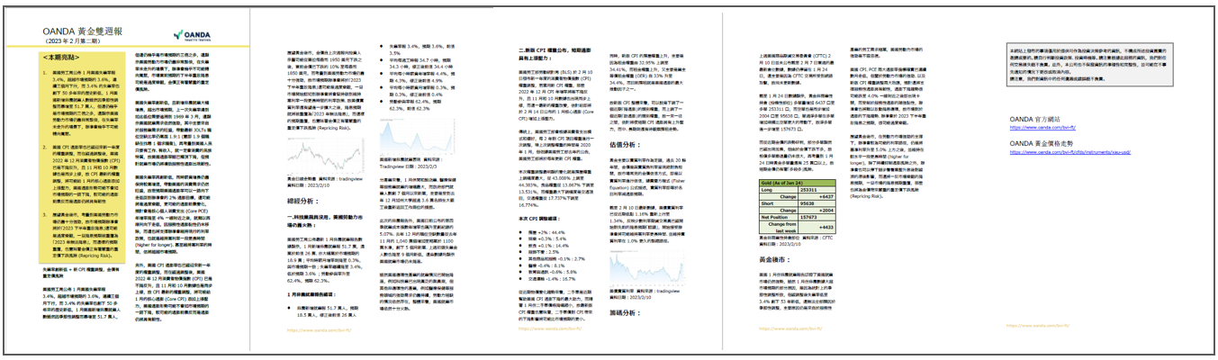 OANDA 黃金雙週報「2023年2月_2期」