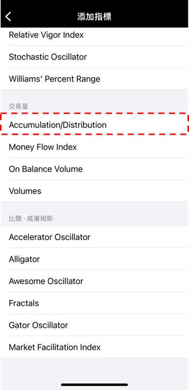 Accumulation/Distribution