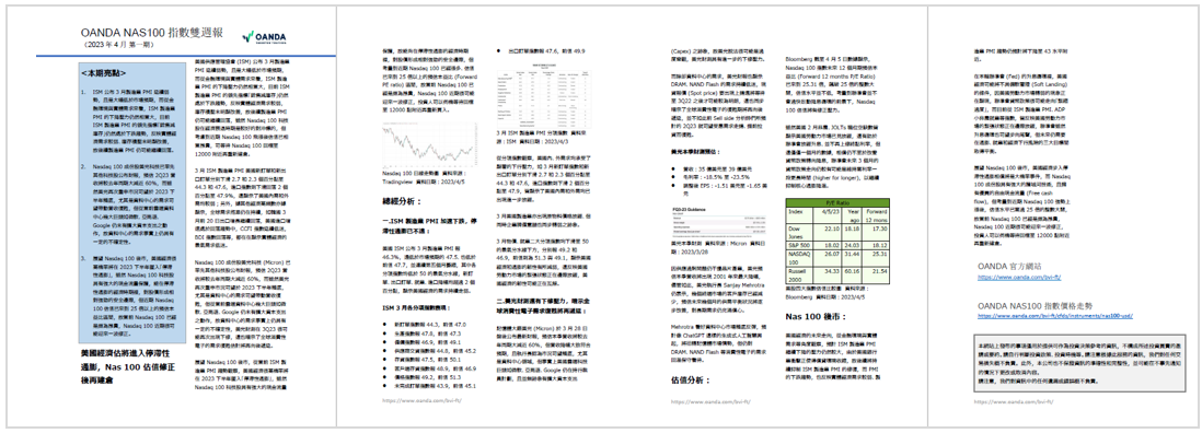 OANDA NAS100雙週報「2023年4月_1期」