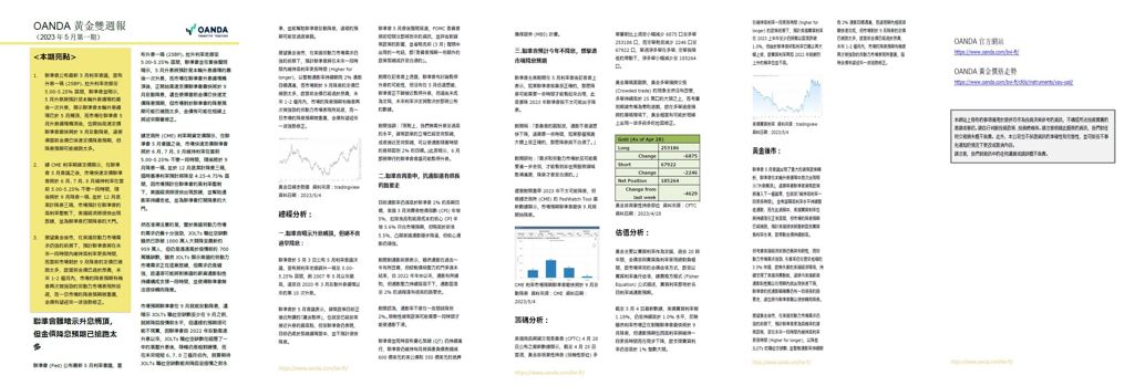 黃金雙週報「2023年5月_1期」