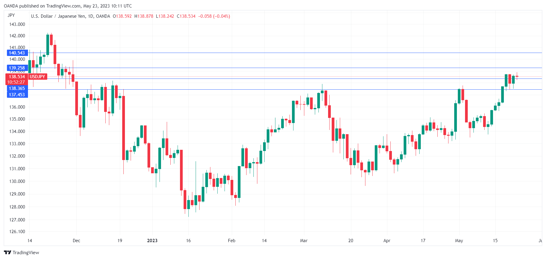 USD/JPY走勢圖