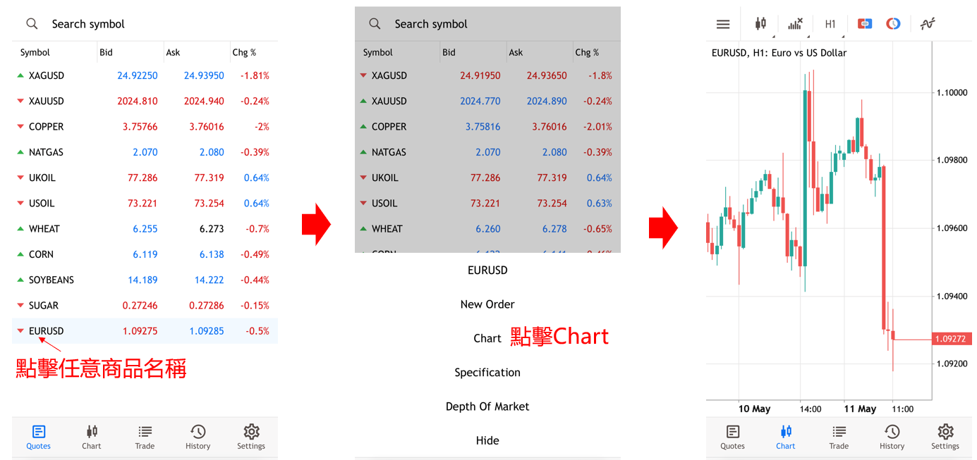 「Chart」圖表