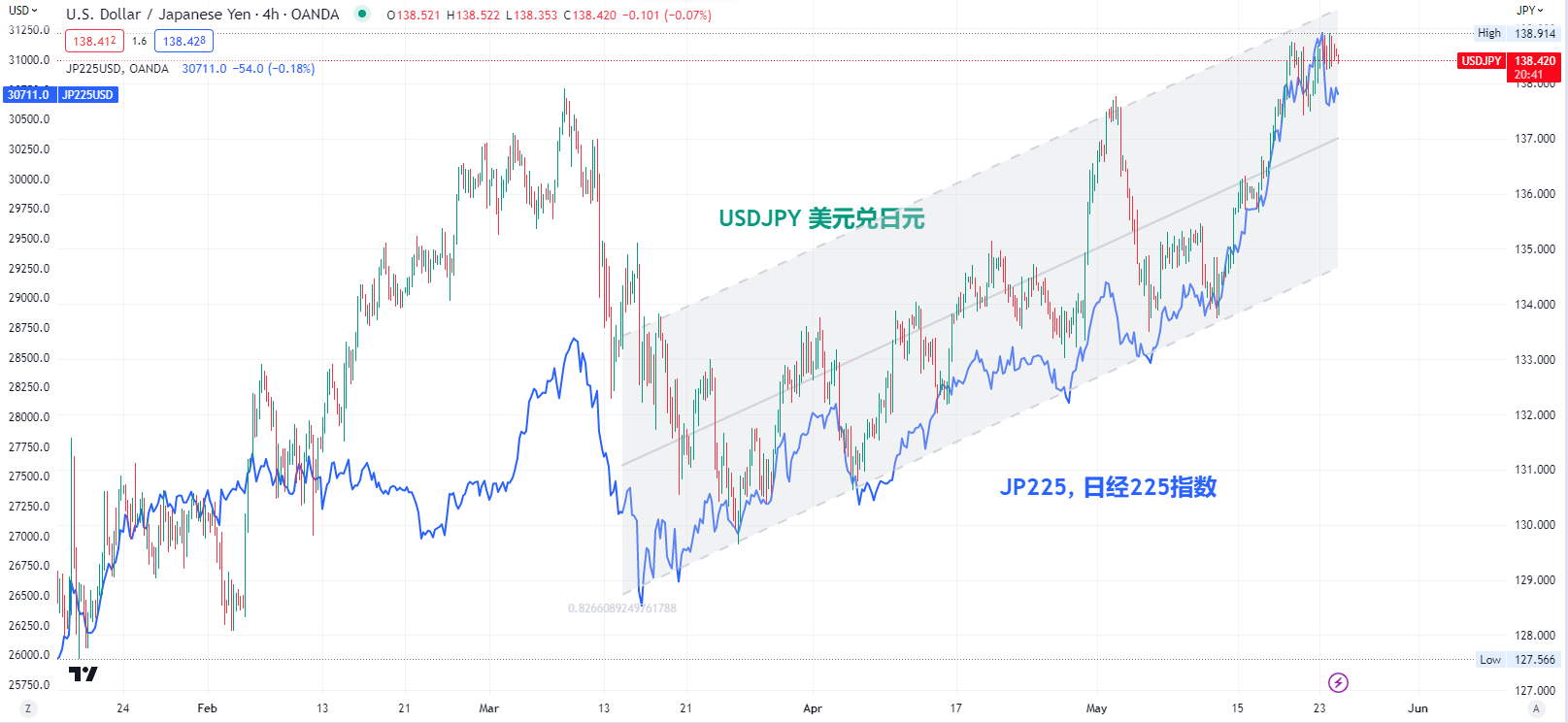 USDJPY