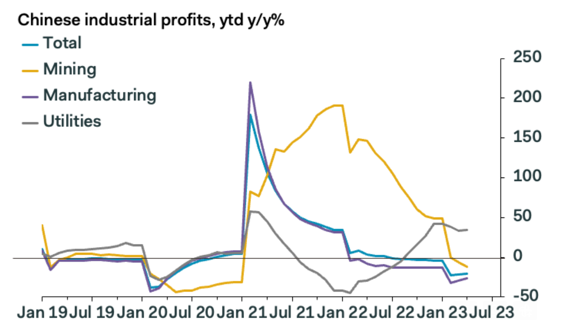 中國製造業PMI