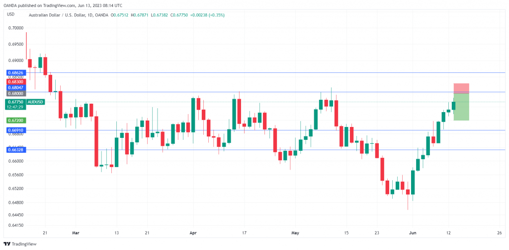 AUD/USD走勢圖