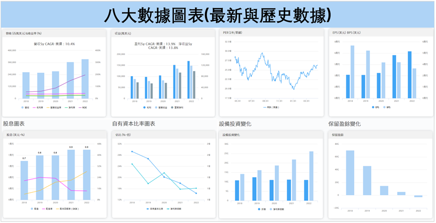 八大數據圖表