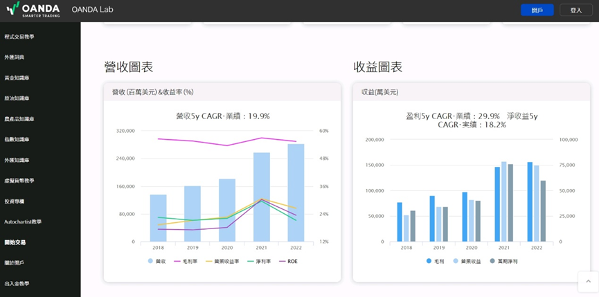 Google 盈利 5 年 CAGR