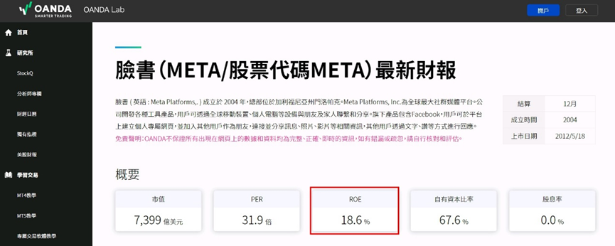  META 截至 2023 年第一季財報 ROE