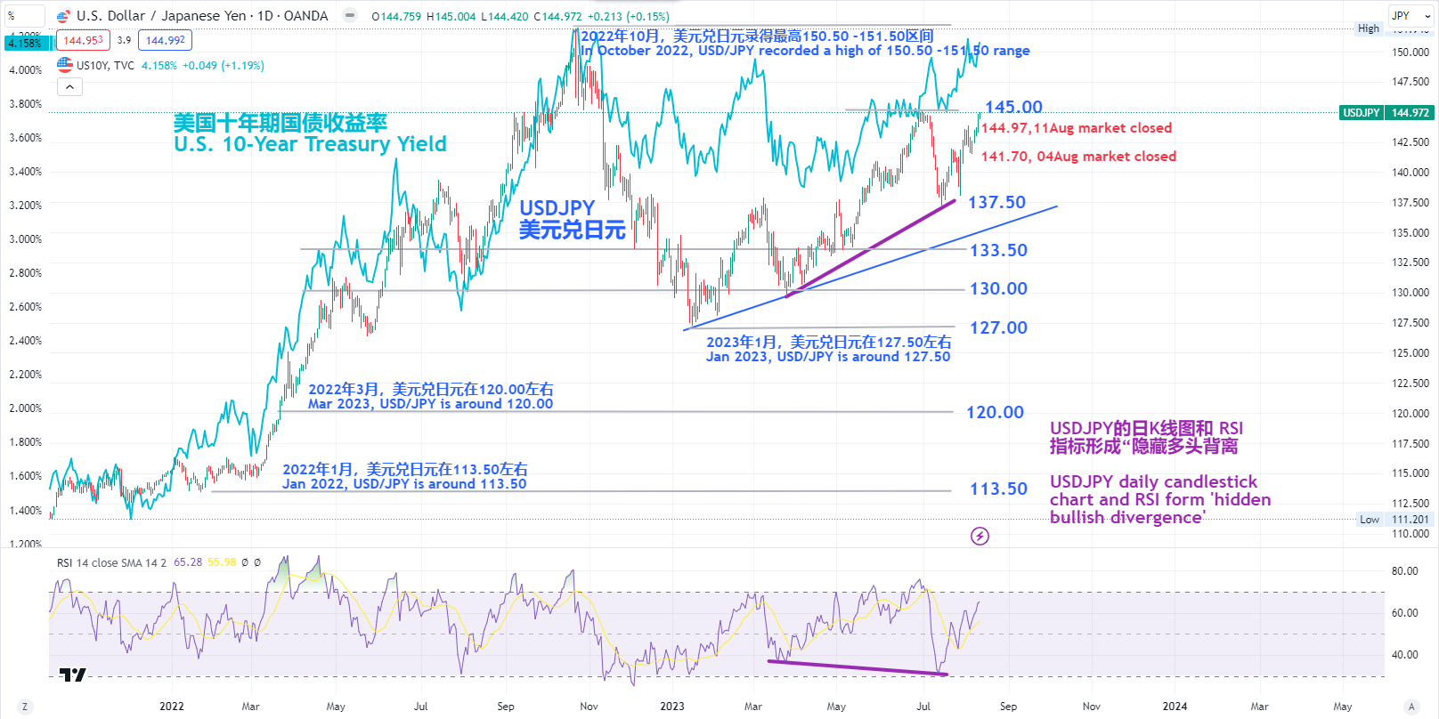 USDJPY