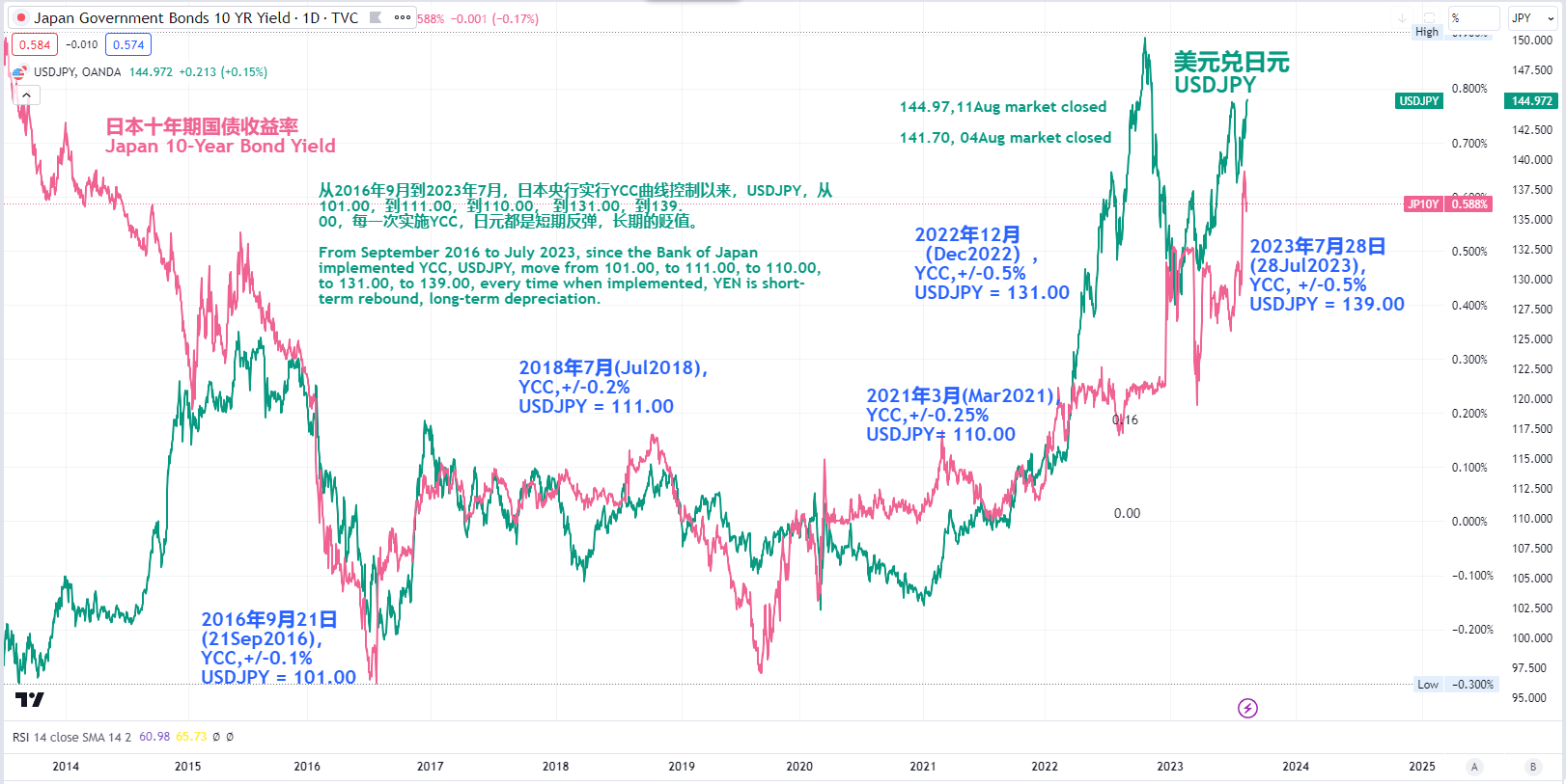 USDJPY