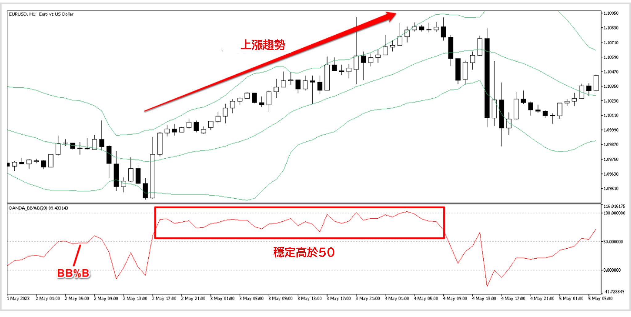 OANDA_BB%B的圖表