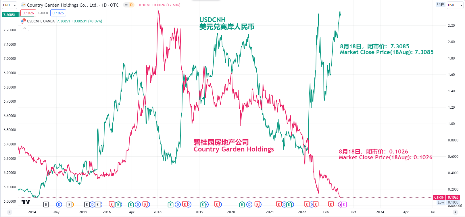 碧桂園股價暴跌