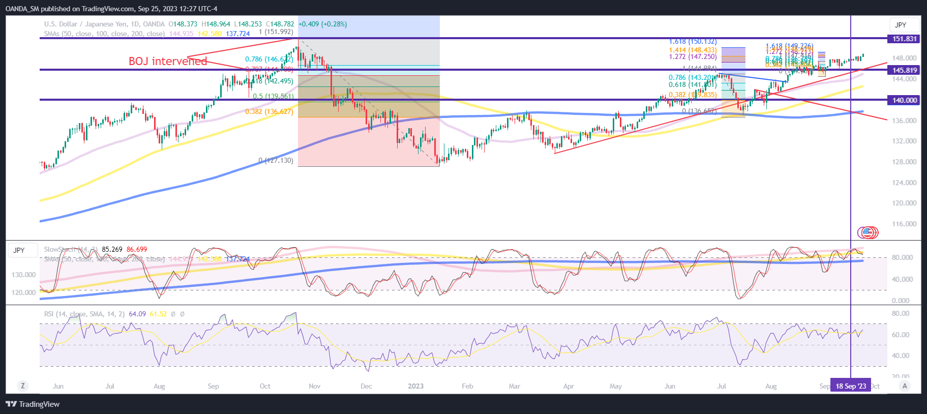 USD/JPY走勢圖