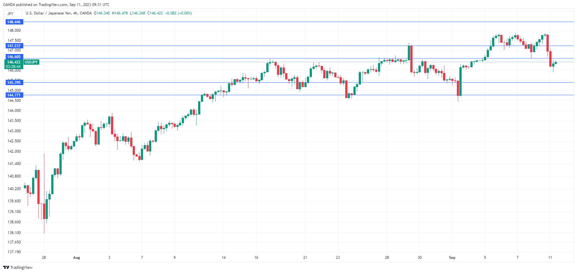 USD/JPY走勢圖