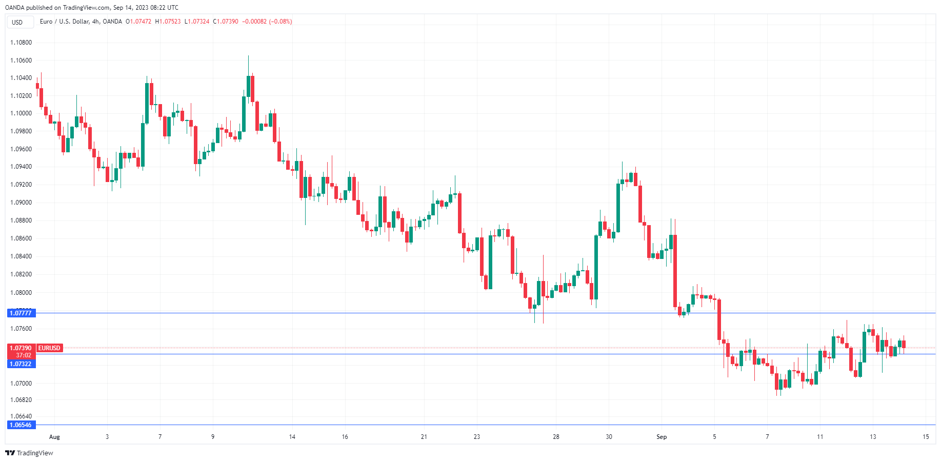 EUR/USD走勢圖