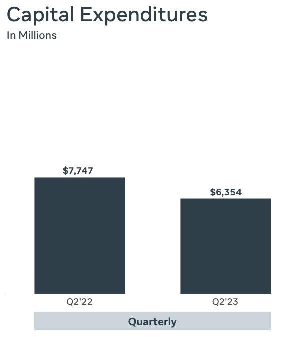 capital expenditures