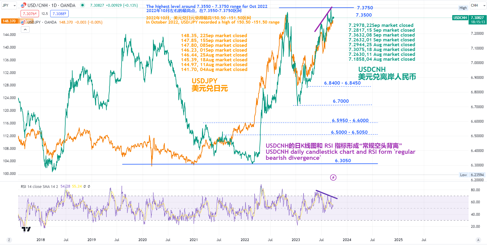 USDCNH