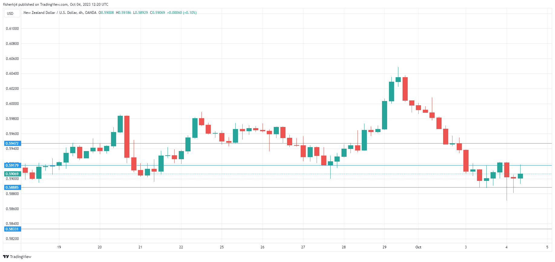 USD/JPY走勢圖