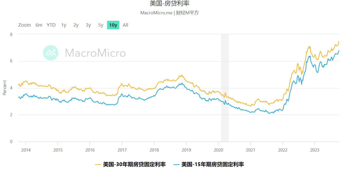 房貸利率與基準利率