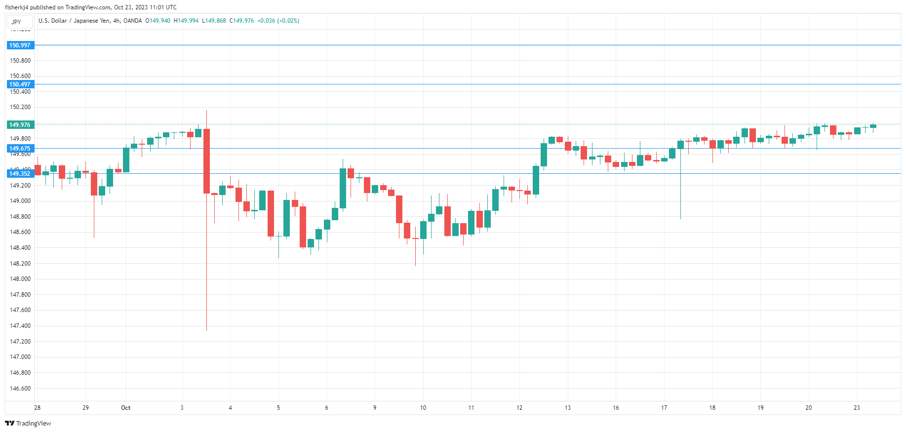 USD/JPY走勢圖