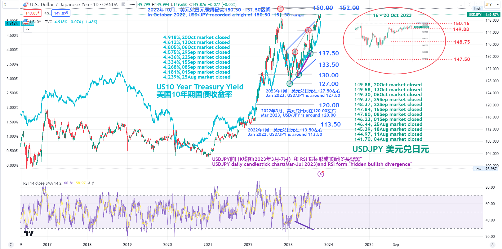 USDJPY