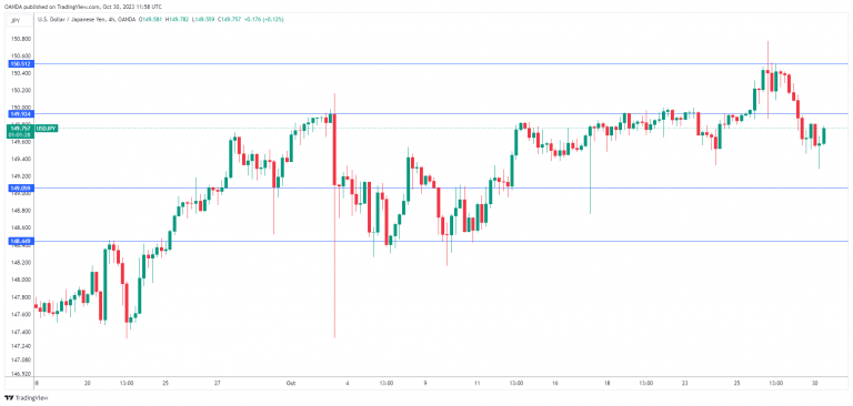 USD/JPY走勢圖