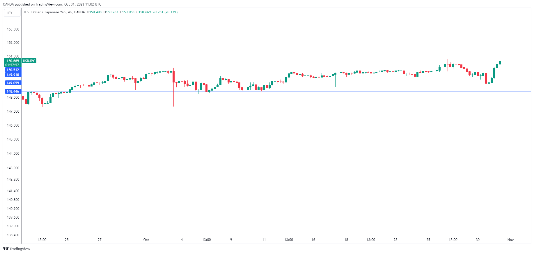 USD/JPY走勢圖