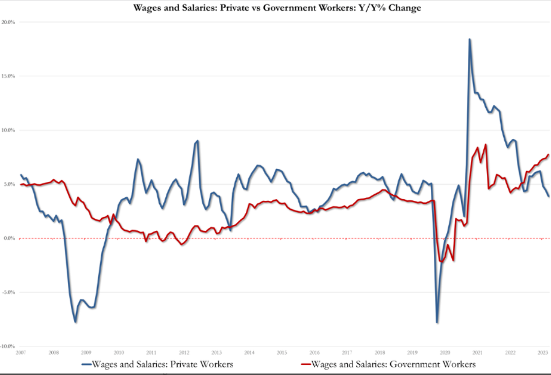 Federal Reserve Economic Data