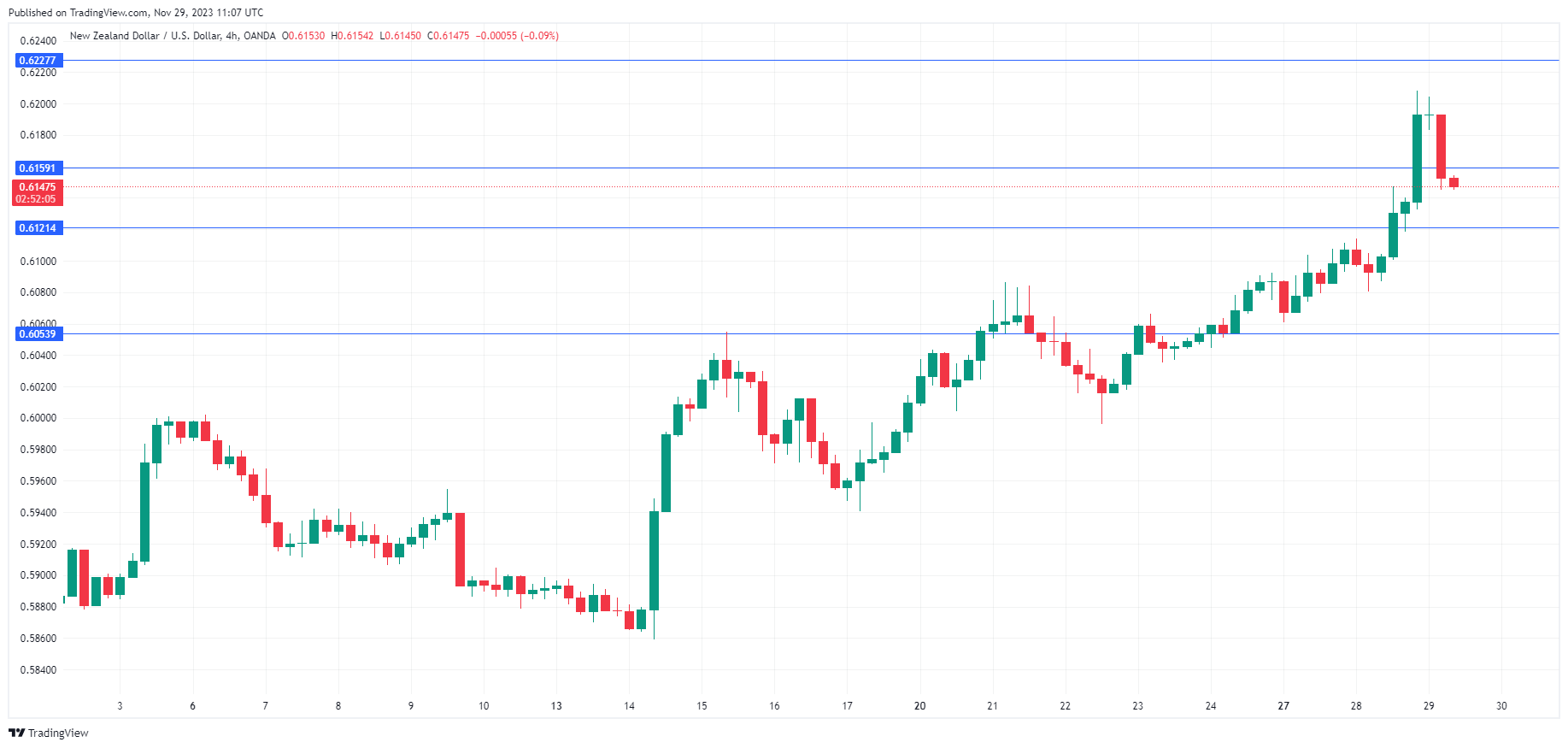 NZD/USD走勢圖