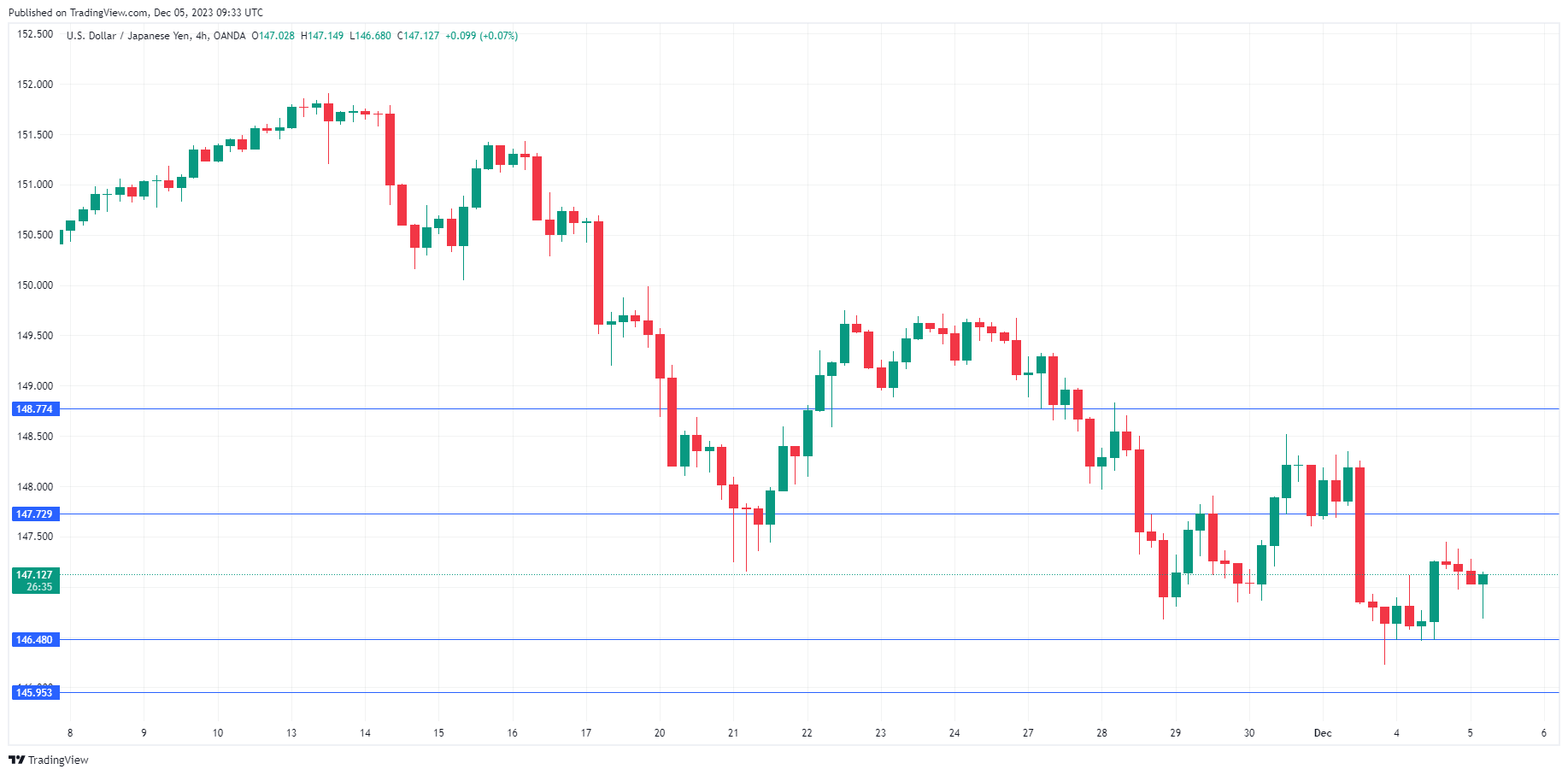 USD/JPY走勢圖