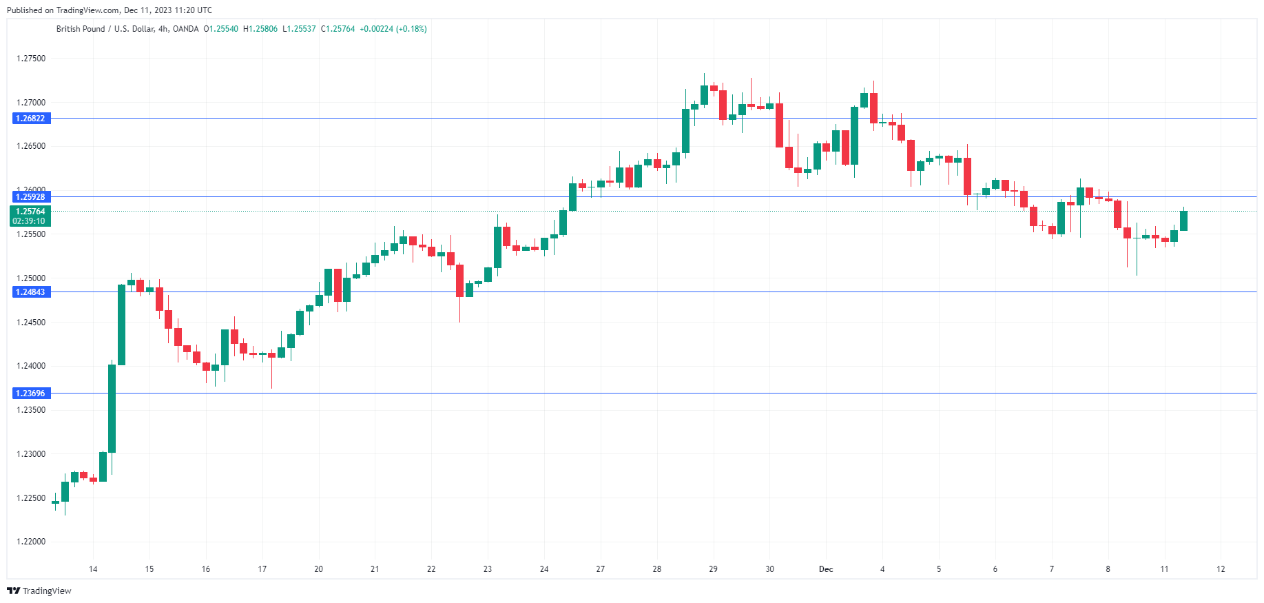 GBP/USD走勢圖